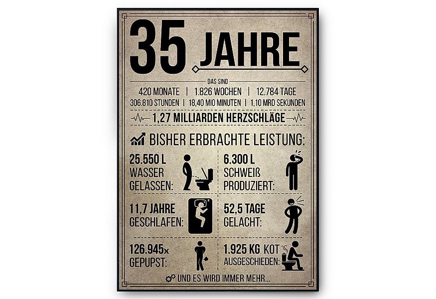 Tigerlino Poster Geburtstag Geschenk Männer Frauen Geburtstagskarte Geschen günstig online kaufen