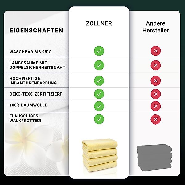 ZOLLNER Handtücher, Walkfrottier (4-St), 50 x günstig online kaufen