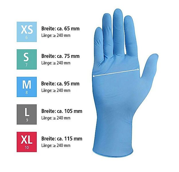 siegmund care Einweghandschuhe INTCO SYNGUARD® Schutz gegen Bakterien, Vire günstig online kaufen