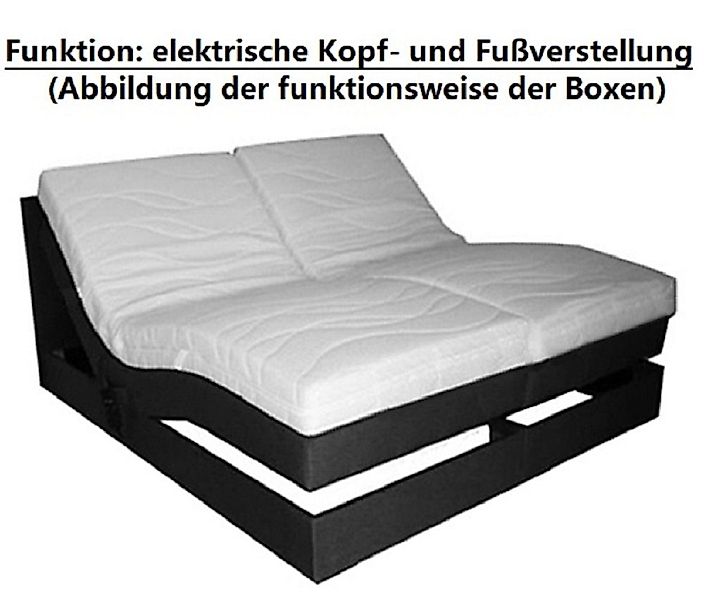 PAARA Boxspringbett Montana elektrisch verstellbar mit günstig online kaufen