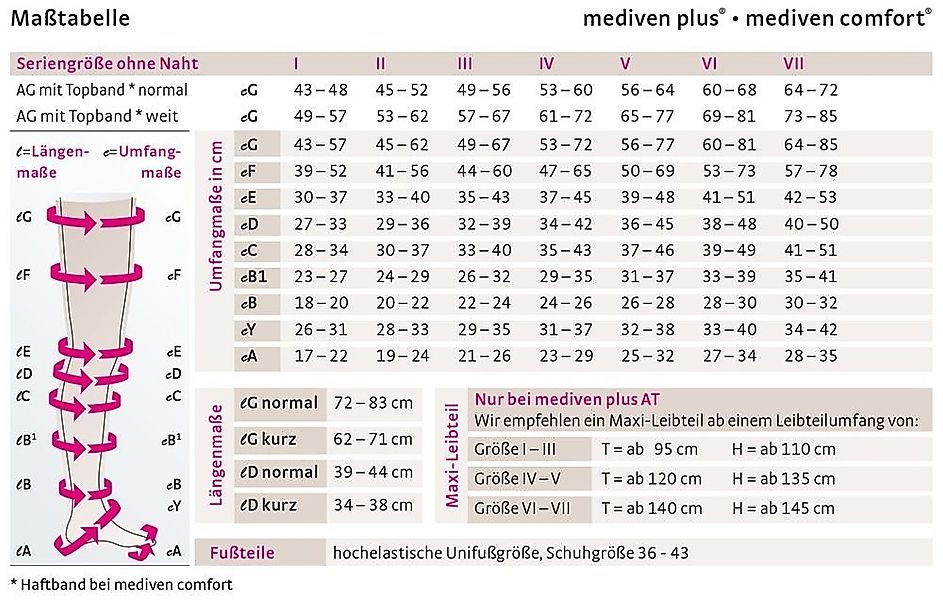 MEDI Strumpfhose medi mediven comfort CCL2 günstig online kaufen