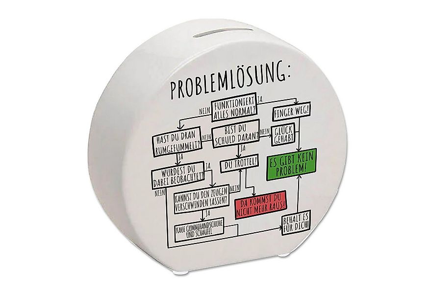 speecheese Spardose Ablaufdiagramm zur Problemlösung Spardose günstig online kaufen