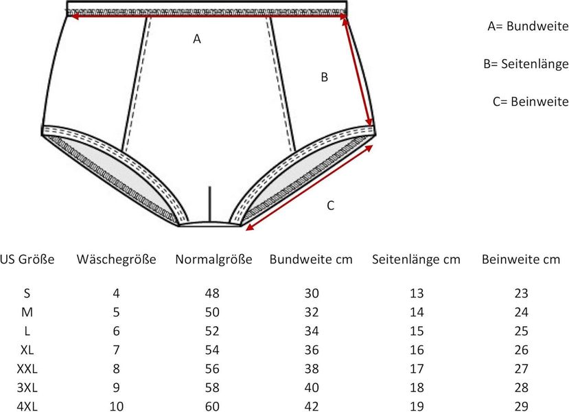 PFLEGE POINT Inkontinenzslip PFLEGE POINT® Herren günstig online kaufen