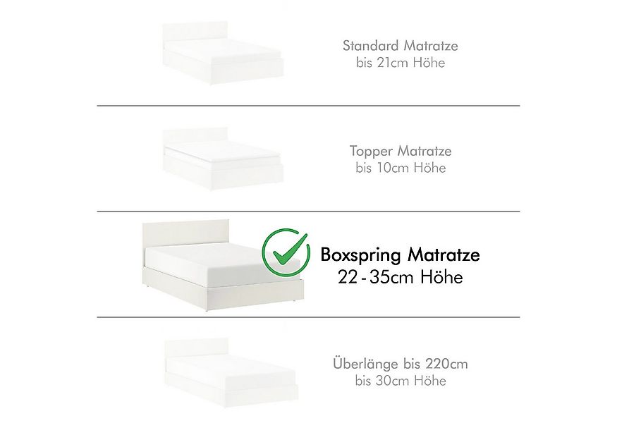 Jacobson Spannbettlaken BIO, Jersey Spannbetttuch, Bettlaken 160 g/m², 100% günstig online kaufen