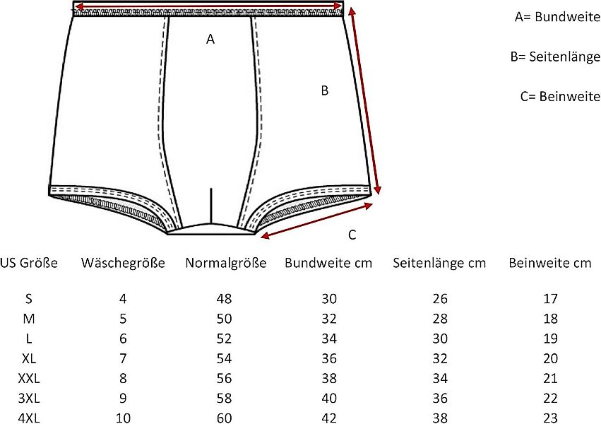 PFLEGE POINT Inkontinenzslip PFLEGE POINT® Herren günstig online kaufen