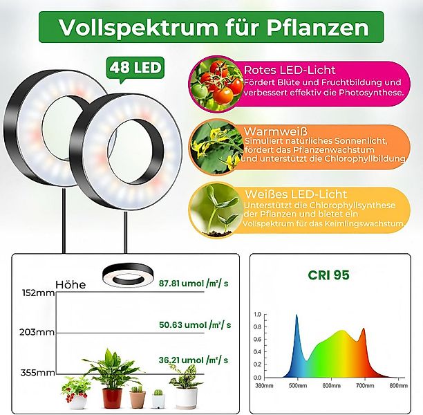 Xruiy Pflanzenlampe LED Vollspektrum 144 LEDs, 89mm Pflanzenlicht für Zimme günstig online kaufen