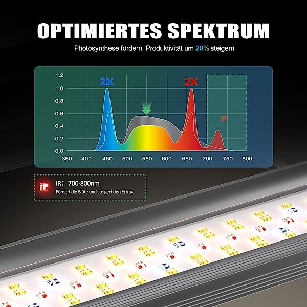 NovaGrove Pflanzenlampe NovaGrove Pflanzenlampe LED Grow günstig online kaufen