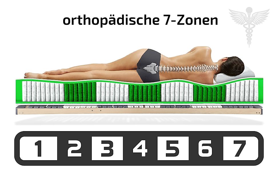 Taschenfederkernmatratze München mit 1000 Federnkern, Extra günstig online kaufen