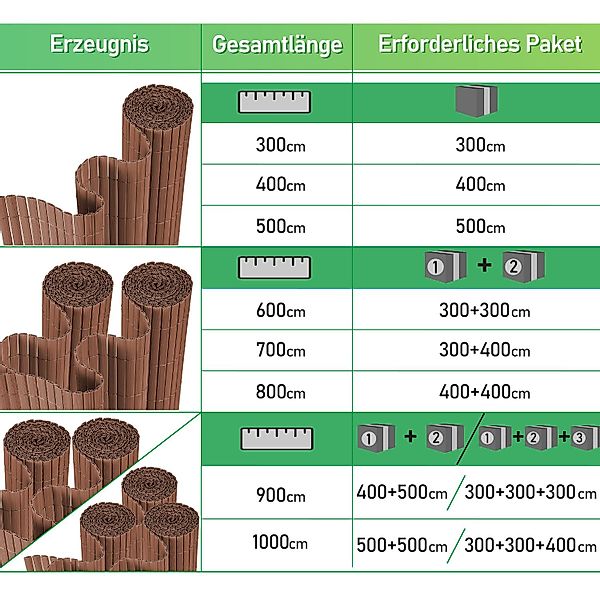 Clanmacy Balkonsichtschutz PVC Sichtschutzmatte, UV-beständig, 3-Gewicht-Ve günstig online kaufen