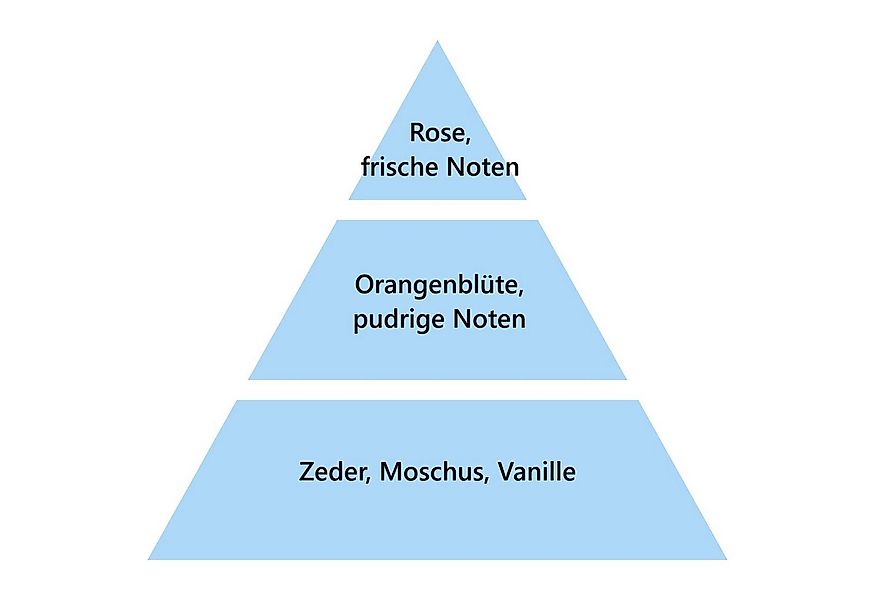 MAISON BERGER PARIS Duftlampe Nachfüller Zarte Baumwollblüte 1000 ml günstig online kaufen