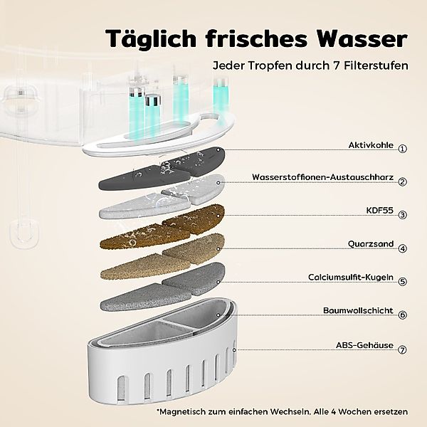 AmiCura Trinkbrunnen 2025 Katzenbrunnen Kabellos mit günstig online kaufen