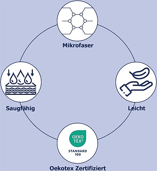 good morning Strandtuch »Cote«, (Packung, 1 St., 1 stuck strandtuch), Mikro günstig online kaufen
