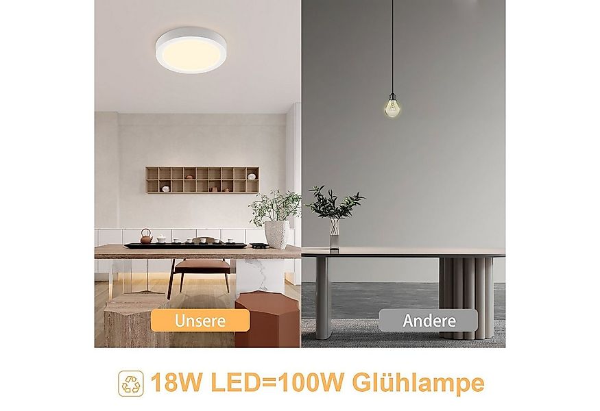 ZMH LED Deckenleuchte Wohnzimmer ∅23CM Weiß Modern 18W Deckenlampe Kinderzi günstig online kaufen