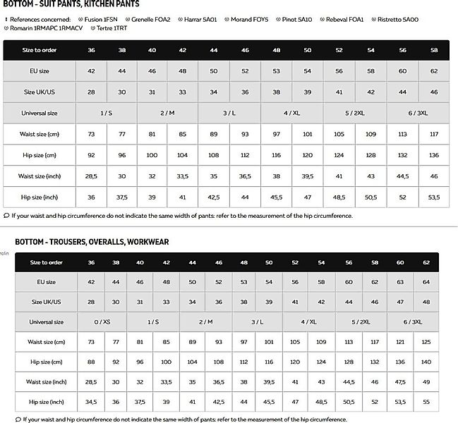 Cepovett Latzhose Latzhose Essentials günstig online kaufen