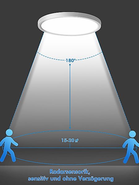 Oraymin LED Deckenleuchte LED Deckenlampe Rund günstig online kaufen
