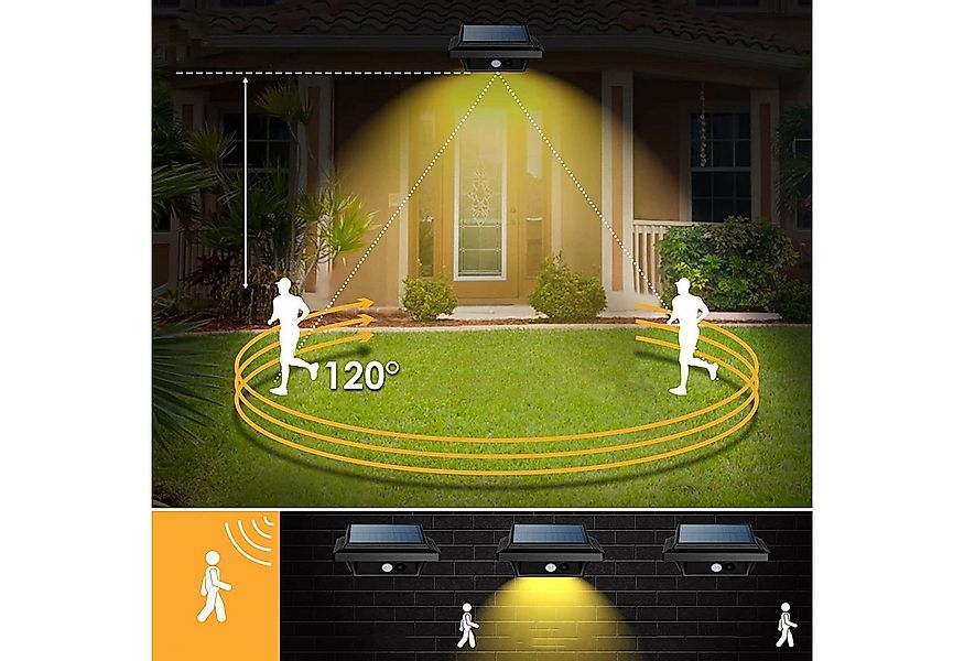 KingLux LED Dachrinnenleuchte 40LEDs Solarlampen mit Bewegungsmelder Warmwe günstig online kaufen