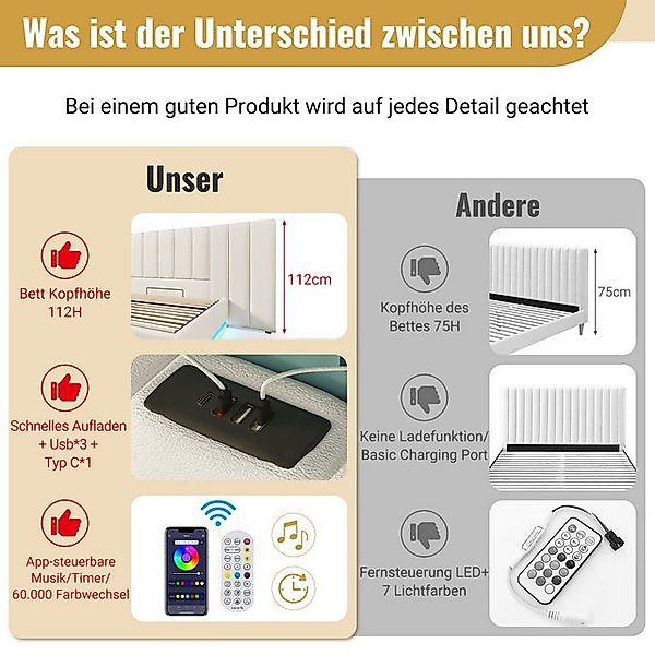 HAUSS SPOLE Polsterbett 160×200 mit LED und USB-C Ladefunktion, PU, Weiß, M günstig online kaufen