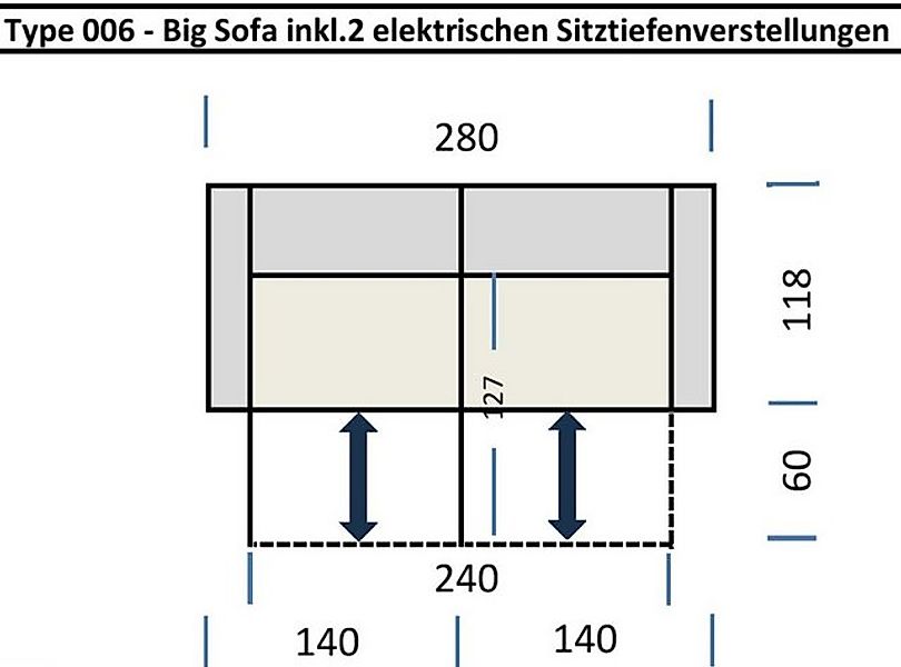 freiraum Big-Sofa Wolve, 2x elektr. Verstellung, 2 Kissen, Cord creme - 280 günstig online kaufen