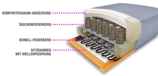 sit&more Hocker "Ascara" günstig online kaufen