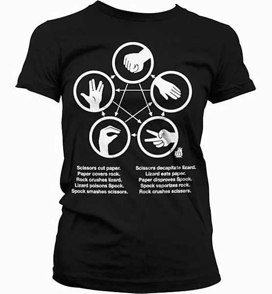 The Big Bang Theory T-Shirt günstig online kaufen