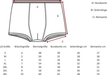 PFLEGE POINT Inkontinenzslip PFLEGE POINT® Herren günstig online kaufen