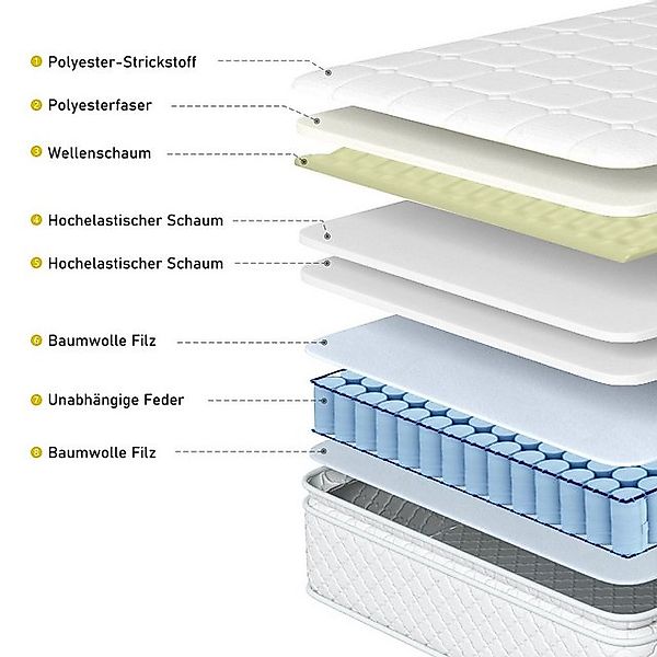 HAUSS SPOLE Polsterbett 140x200 Leselicht mit USB Ladefunktion Kopfteil, Be günstig online kaufen