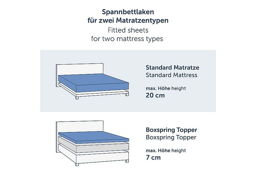 Blumtal Spannbettlaken Baumwolle Spannbettlaken Basics Jersey einzeln und a günstig online kaufen