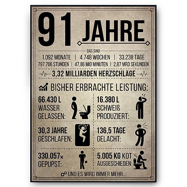 Tigerlino Poster Geburtstag Geschenk Männer Frauen günstig online kaufen