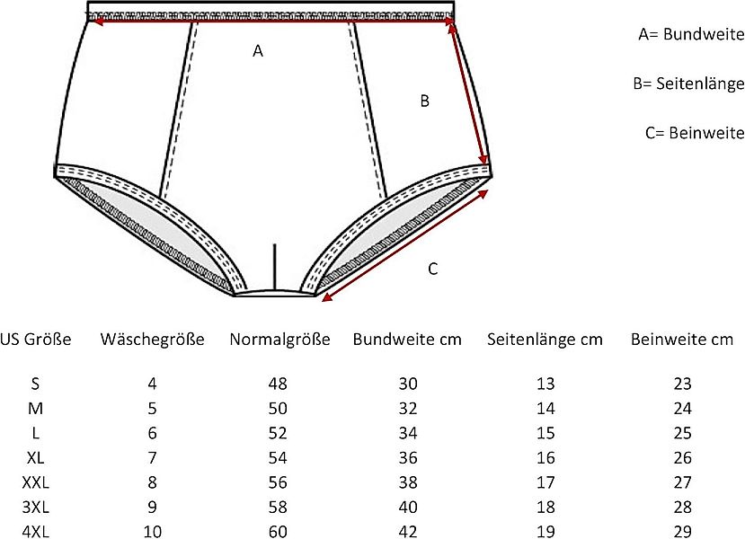 PFLEGE POINT Inkontinenzslip PFLEGE POINT® Herren günstig online kaufen