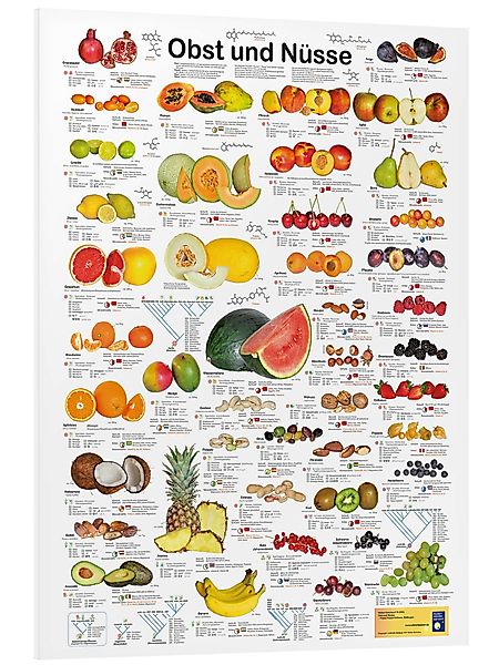 Posterlounge Poster Planet Poster Editions, Obst günstig online kaufen