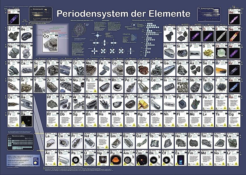 Close Up Poster Periodensystem der Elemente Poster deutsch DIN A1 84,1 x günstig online kaufen