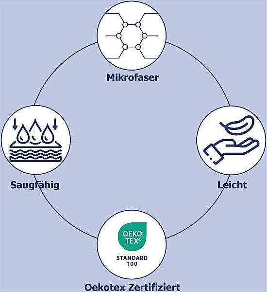 good morning Strandtuch Unicorn, Microfaser (1-St), günstig online kaufen