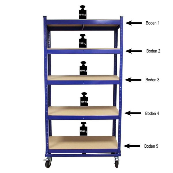 TRUTZHOLM Steckregal Etagenwagen 195x90x45cm 750kg 5 günstig online kaufen