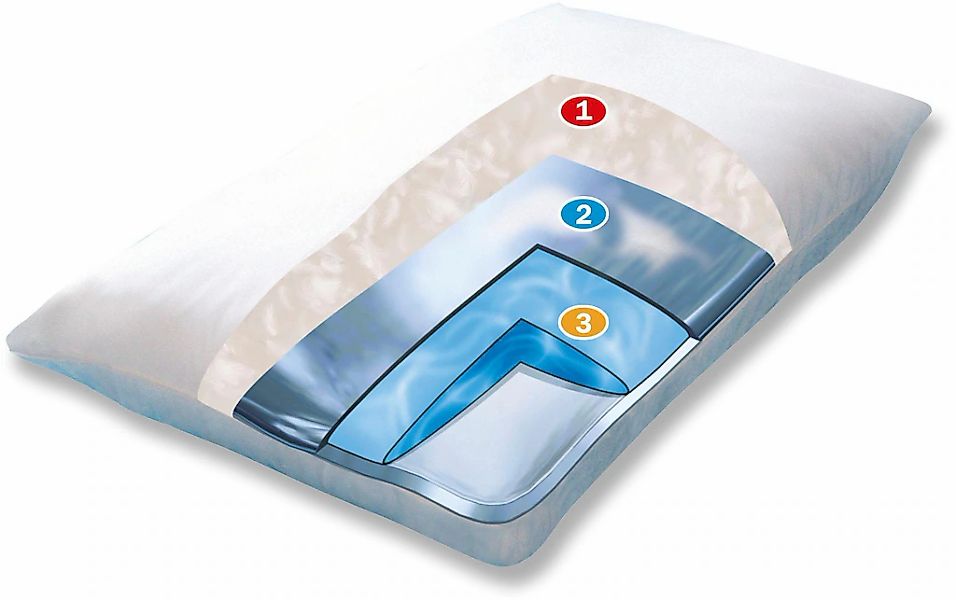 Mediflow Wasserkissen »Mediflow Original Daunenwasserkissen 5011 40x80cm«, günstig online kaufen