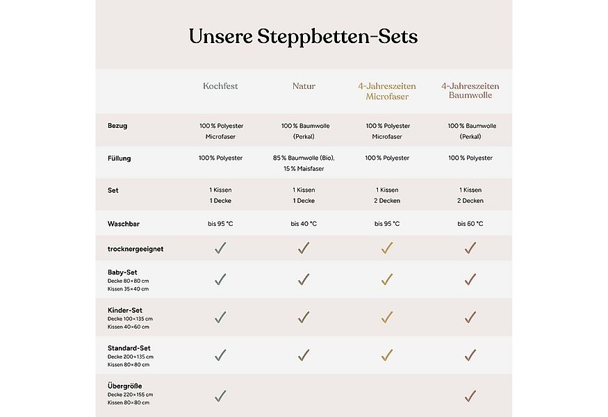 Ehrenkind Steppbett + Kopfkissen Kinder-Steppbetten-Set in verschiedenen Au günstig online kaufen