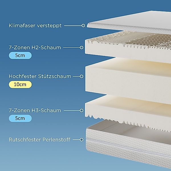 STILVORA Polsterbett 140x200 mit matratze und günstig online kaufen