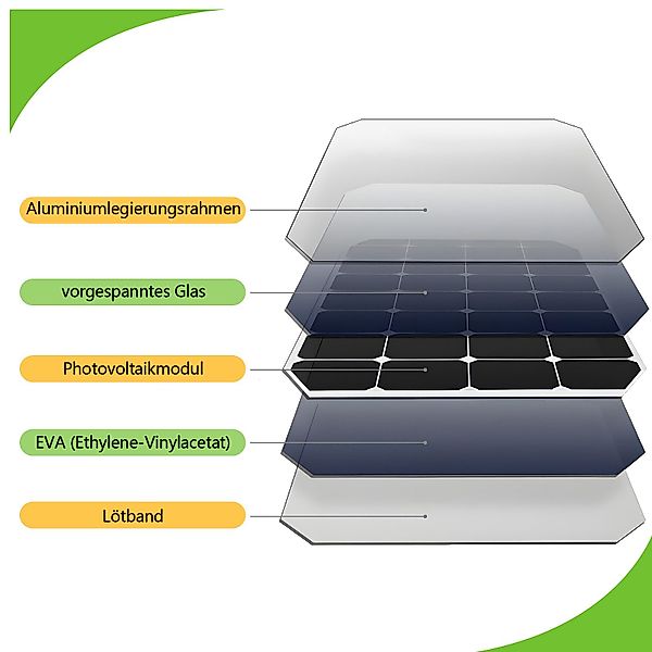 ZMH Außen-Wandleuchte 1/2ER Wandleuchte Solar für günstig online kaufen