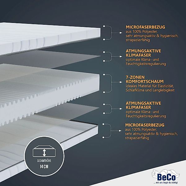 Beco Komfortschaummatratze "Matratze Selection MF, Matratze in 90x200 cm un günstig online kaufen