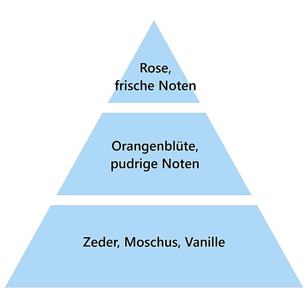 MAISON BERGER PARIS Duftkerze günstig online kaufen