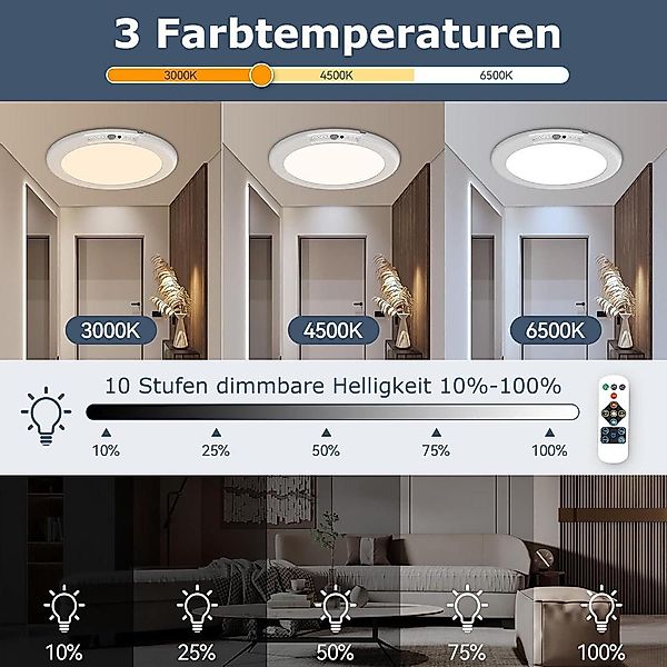 MUPOO LED Deckenleuchte Ultraflach Rund Deckenleuchte, günstig online kaufen