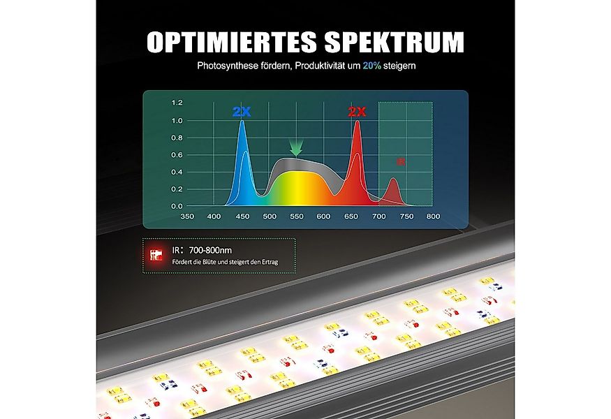 NovaGrove Pflanzenlampe NovaGrove Pflanzenlampe LED Grow Lampe Vollspektrum günstig online kaufen