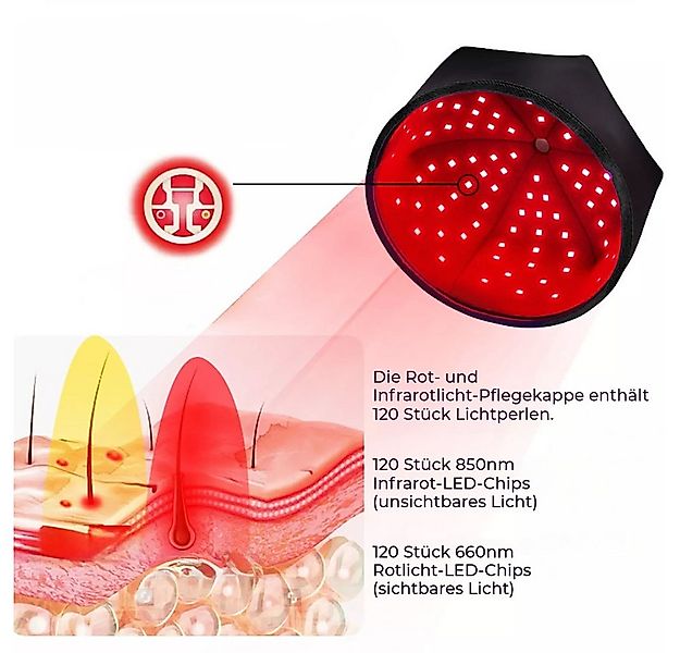 QUBEBU Heizstrahler Laser Helm für Haarwachstum Haarausfall für Männer und günstig online kaufen