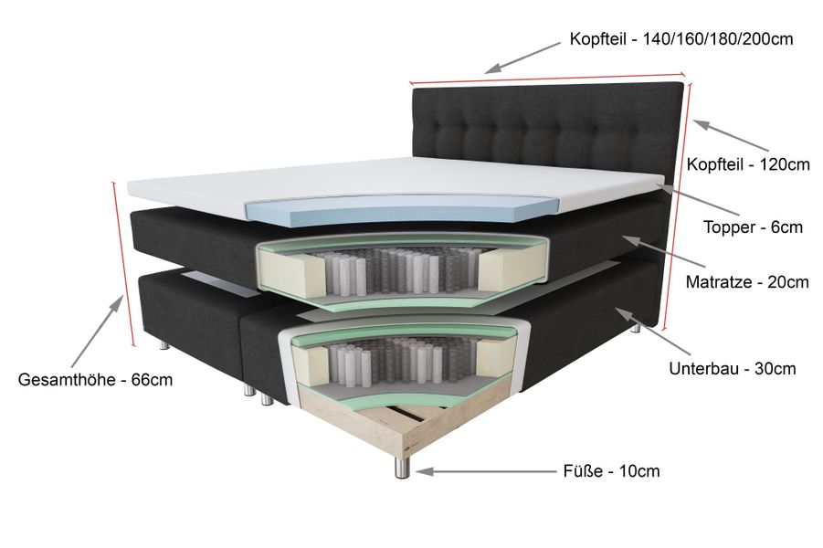 Tesla Dreams Boxspringbett Ronda 7-Zonen Boxspringbett, günstig online kaufen