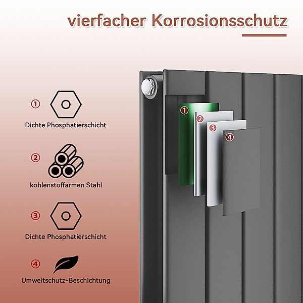 SONNI Heizkörper 1800x462mm /1600x462mm,Design Paneelheizkörper, Doppellagi günstig online kaufen