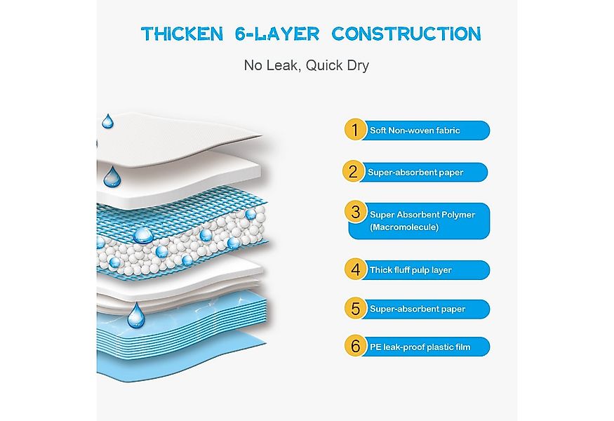 NANIPETS Hundematte Trainingspad für Hunde Welpenunterlagen, Superabsorbier günstig online kaufen