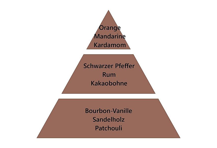 MAISON BERGER PARIS Duftlampe Nachfüller Zauber der Vanille 500 ml günstig online kaufen