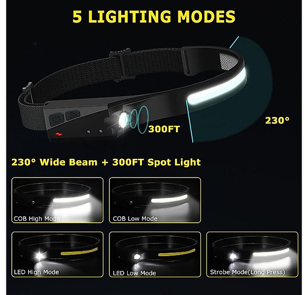 Athlix LED Stirnlampe Stirnlampen LED Sensor aufladbar Akku 5 Modi Taschenl günstig online kaufen