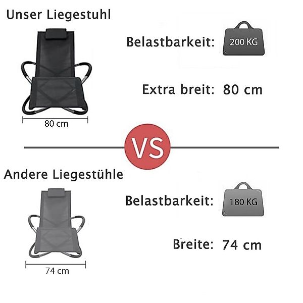 Mucola Relaxliege Schaukelliege Sonnenliege Liegestuhl 200kg günstig online kaufen