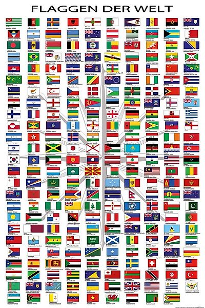 Poster Flaggen der Welt - Poster - mit Hauptstädten günstig online kaufen