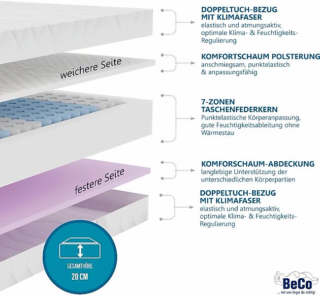 Beco Taschenfederkernmatratze ""TFK Duoflex"", 20 cm hoch, 480 Federn, (1 S günstig online kaufen